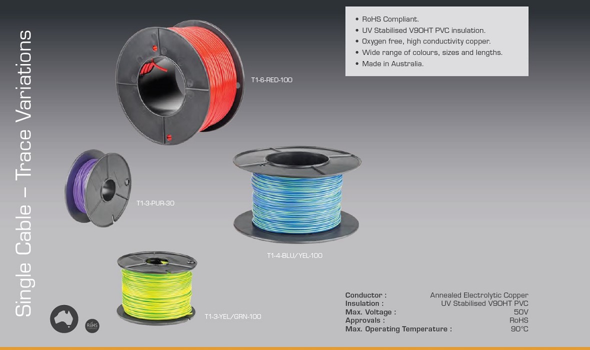 Single Core Cable 