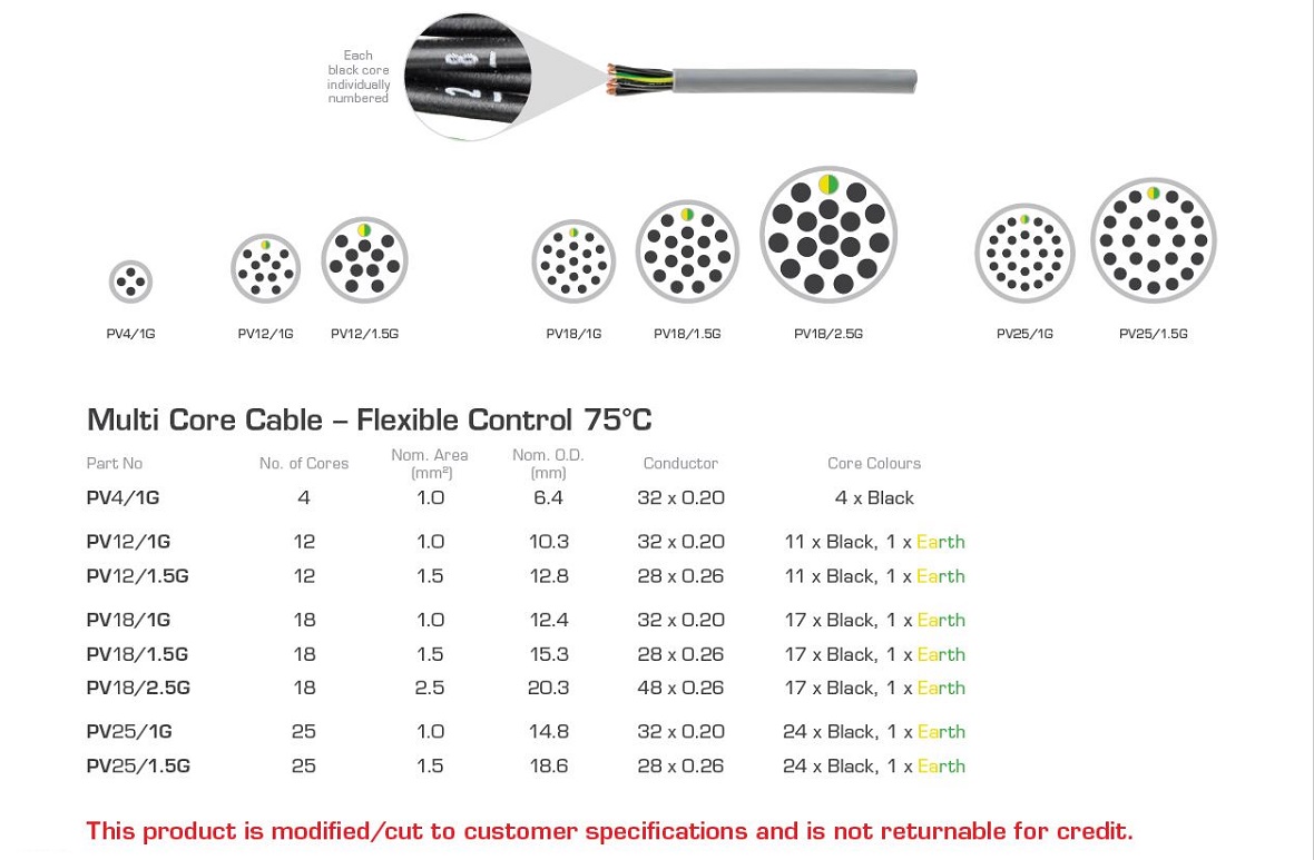 Multi Core Cable