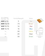 Ionnic M3F-10/10 ATL Micro 3 Blade Fuse 10A - Red (Pack of 10)